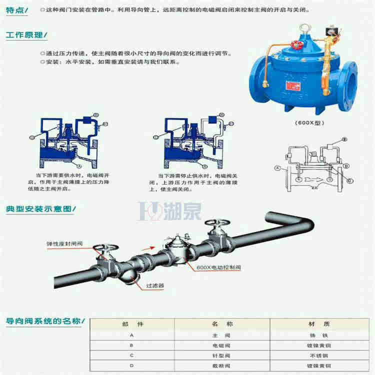 水力電動(dòng)控制閥廠家電話(huà)