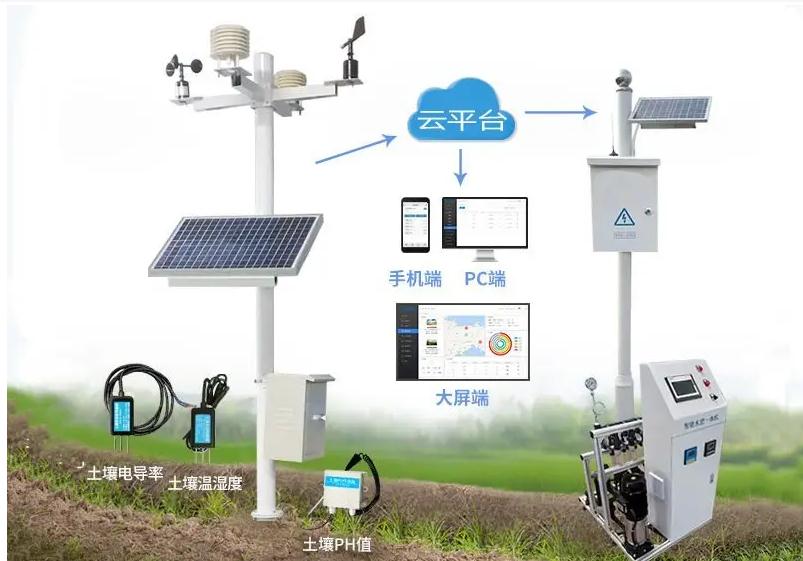 電動閥門