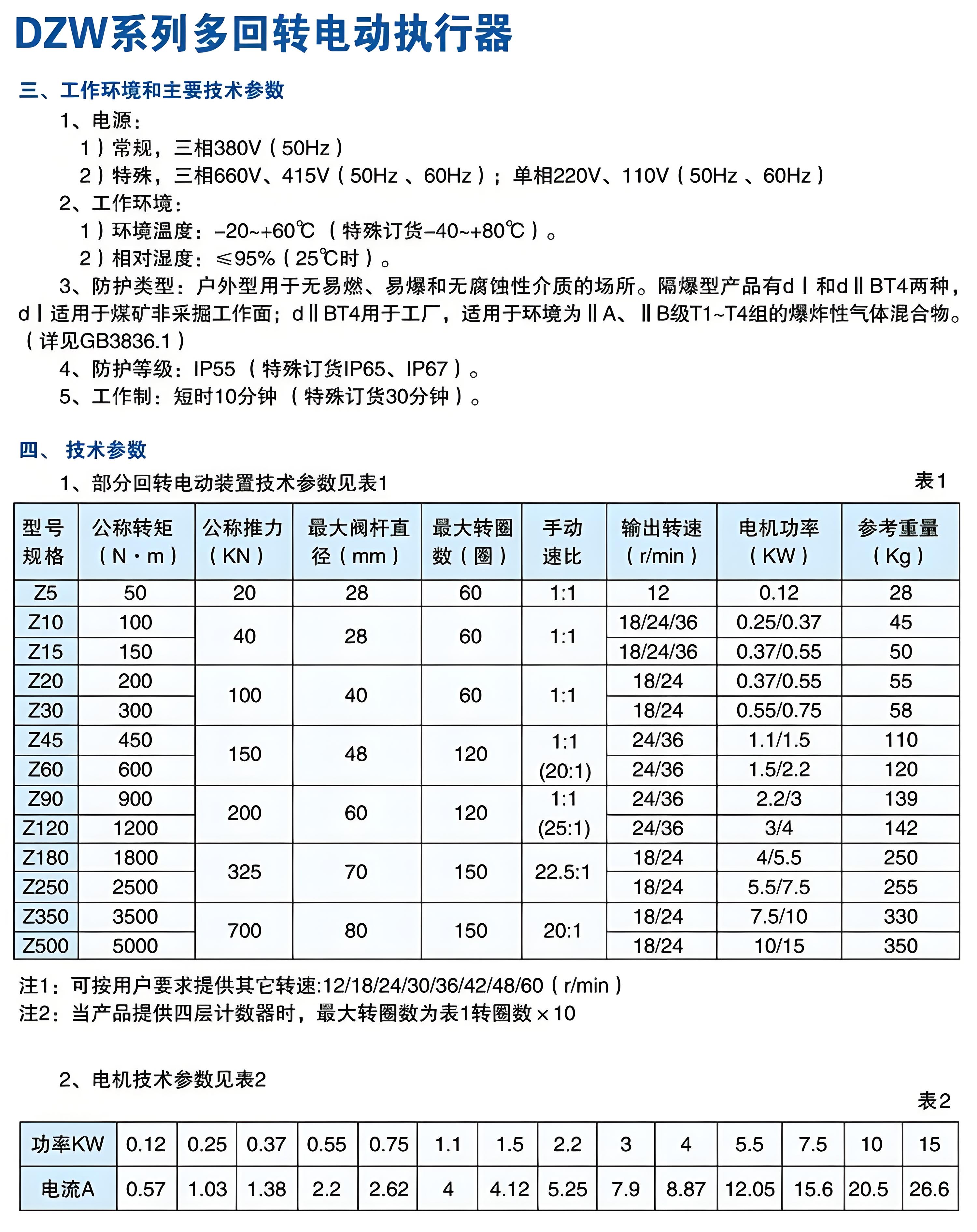 電動(dòng)閥