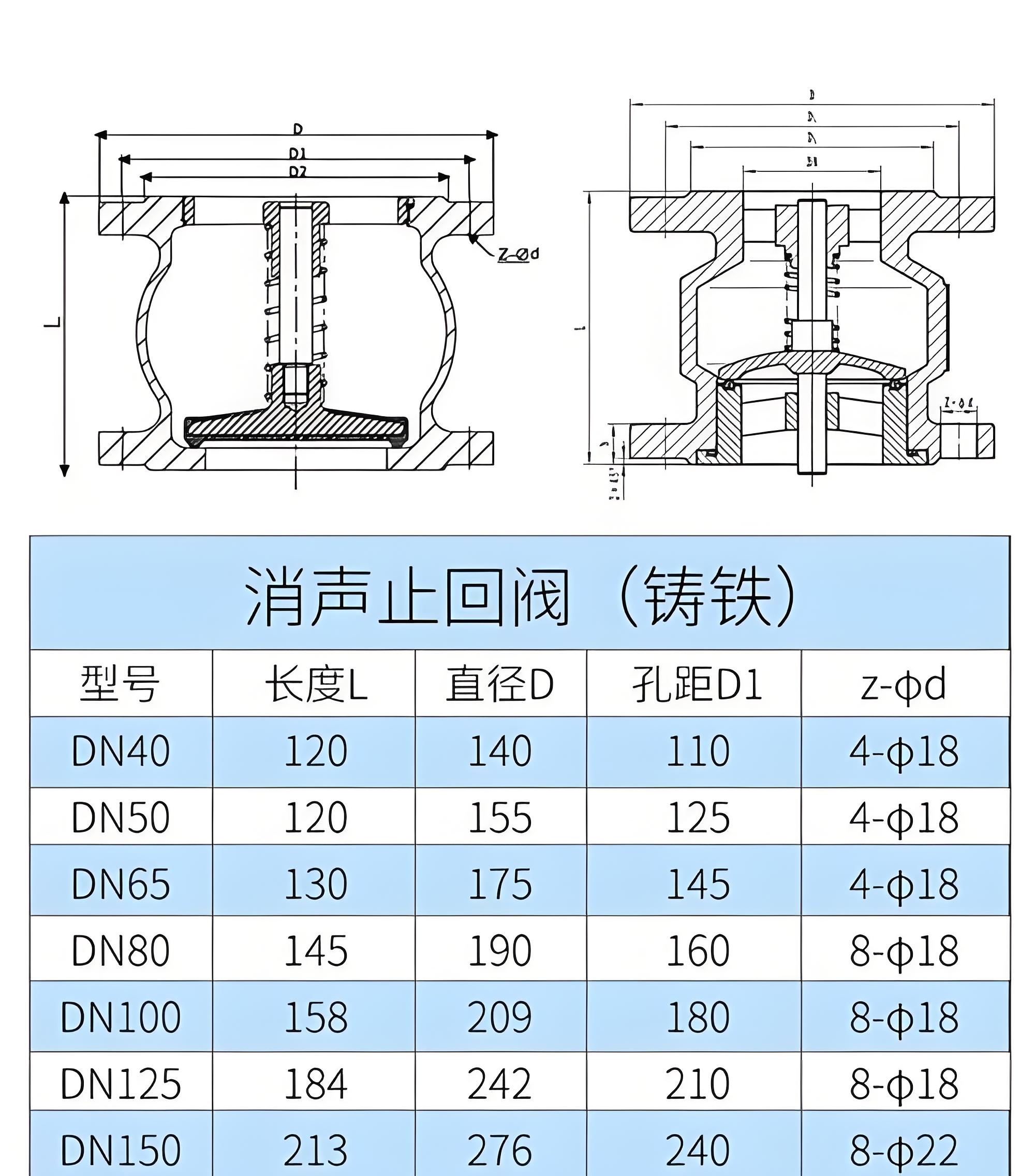 消聲止回閥廠(chǎng)家