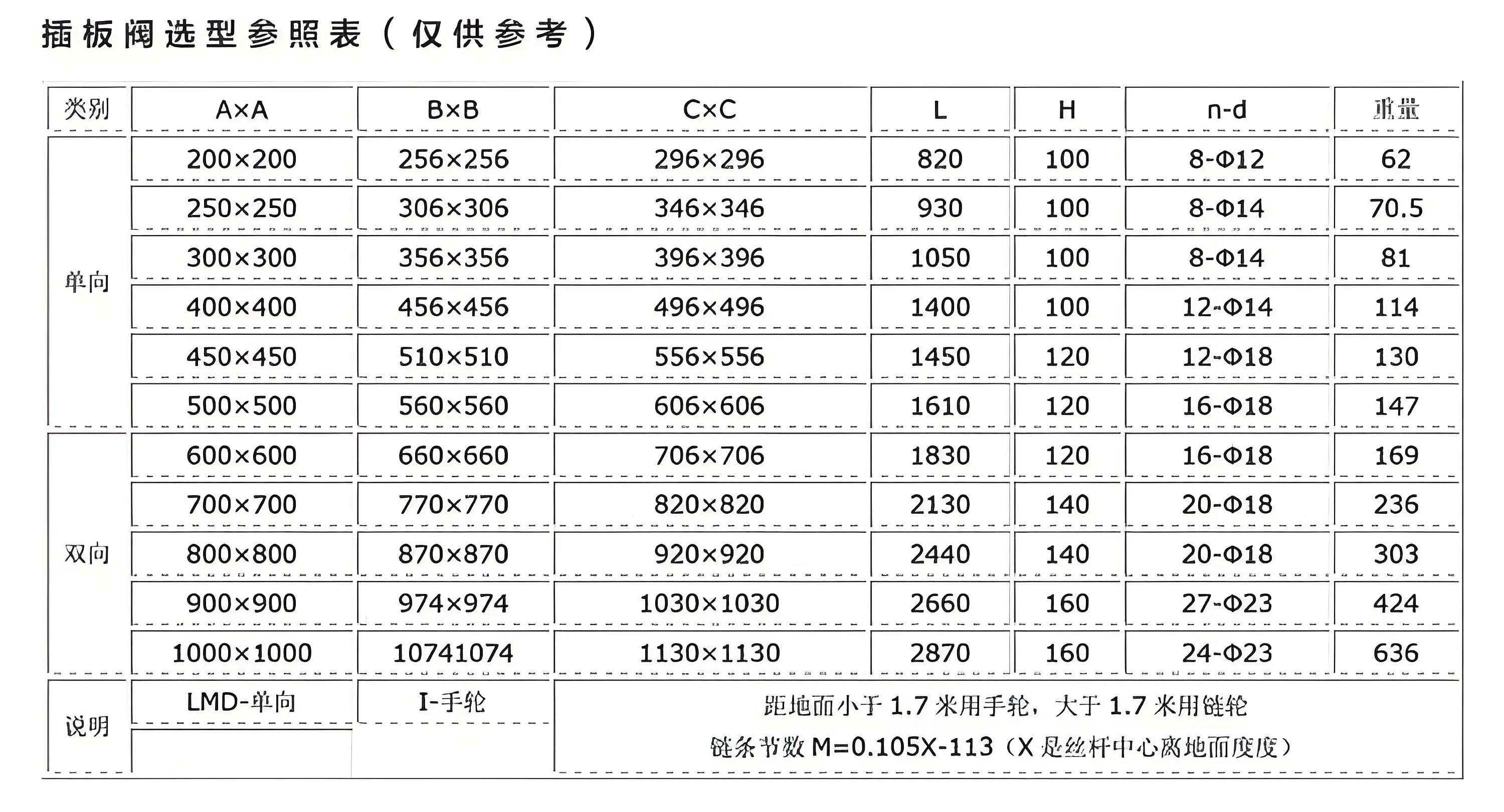 電動插板閥